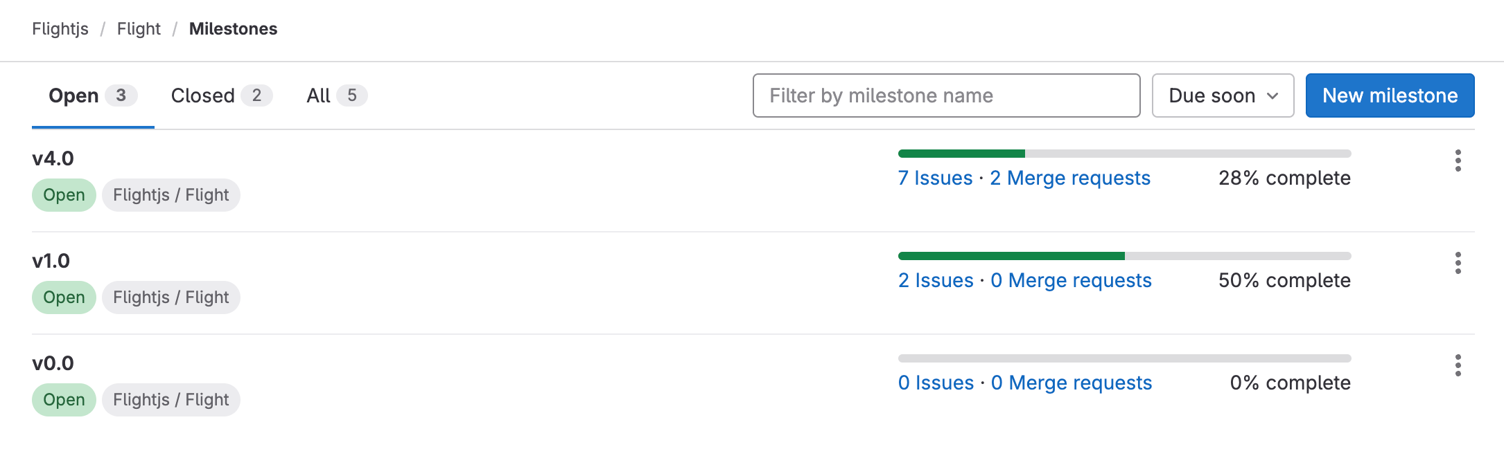 New milestone